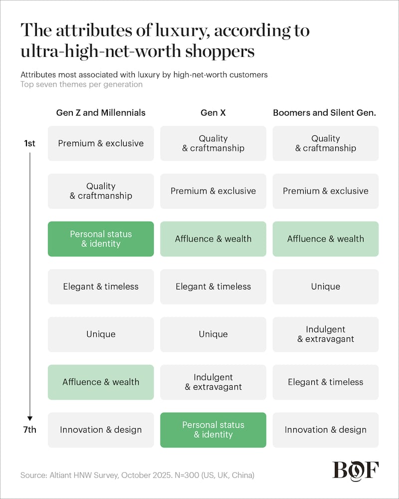 SoF Luxury Chart