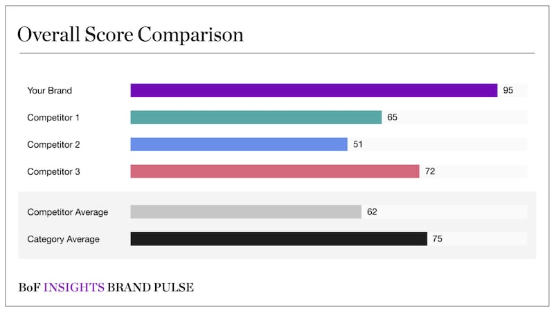 Launch Article Chart