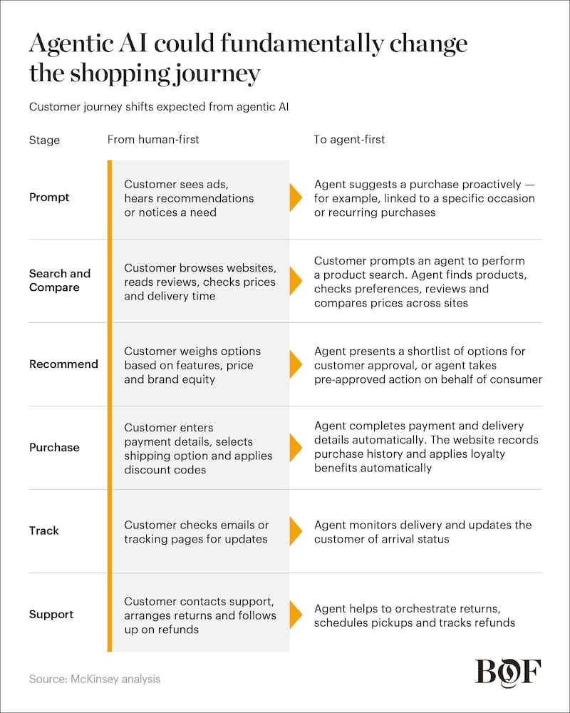 AI Shopper chart